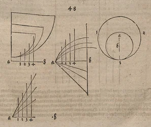 Possibilities of Function Definition